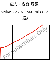 应力－应变(薄膜) , Grilon F 47 NL natural 6064 (状况), PA6, EMS-GRIVORY