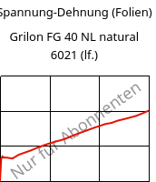 Spannung-Dehnung (Folien) , Grilon FG 40 NL natural 6021 (feucht), PA6, EMS-GRIVORY
