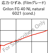  応力-ひずみ. (Filmグレード) , Grilon FG 40 NL natural 6021 (調湿), PA6, EMS-GRIVORY