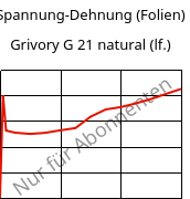 Spannung-Dehnung (Folien) , Grivory G 21 natural (feucht), PA6I/6T, EMS-GRIVORY