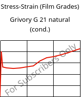 Stress-Strain (Film Grades) , Grivory G 21 natural (cond.), PA6I/6T, EMS-GRIVORY