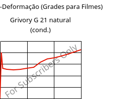 Tensão-Deformação (Grades para Filmes) , Grivory G 21 natural (cond.), PA6I/6T, EMS-GRIVORY