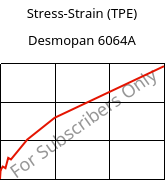 Stress-Strain (TPE) , Desmopan 6064A, TPU, Covestro