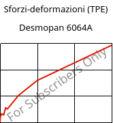 Sforzi-deformazioni (TPE) , Desmopan 6064A, TPU, Covestro