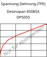 Spannung-Dehnung (TPE) , Desmopan 85085A  DPS055, TPU, Covestro
