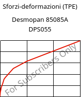 Sforzi-deformazioni (TPE) , Desmopan 85085A  DPS055, TPU, Covestro