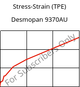 Stress-Strain (TPE) , Desmopan 9370AU, TPU, Covestro