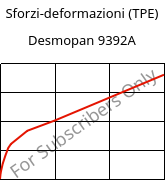 Sforzi-deformazioni (TPE) , Desmopan 9392A, TPU, Covestro