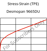 Stress-Strain (TPE) , Desmopan 9665DU, TPU, Covestro