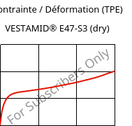 Contrainte / Déformation (TPE) , VESTAMID® E47-S3 (sec), TPA, Evonik