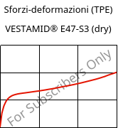 Sforzi-deformazioni (TPE) , VESTAMID® E47-S3 (Secco), TPA, Evonik