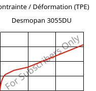 Contrainte / Déformation (TPE) , Desmopan 3055DU, TPU, Covestro