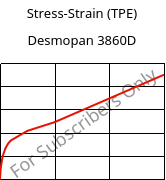 Stress-Strain (TPE) , Desmopan 3860D, (TPU+ABS), Covestro