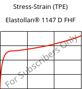 Stress-Strain (TPE) , Elastollan® 1147 D FHF, (TPU-ARET), BASF PU
