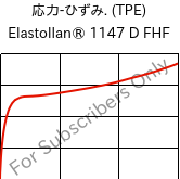  応力-ひずみ. (TPE) , Elastollan® 1147 D FHF, (TPU-ARET), BASF PU