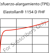 Esfuerzo-alargamiento (TPE) , Elastollan® 1154 D FHF, (TPU-ARET), BASF PU