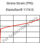Stress-Strain (TPE) , Elastollan® 1174 D, (TPU-ARET), BASF PU