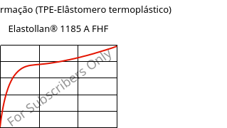 Tensão-Deformação (TPE-Elâstomero termoplástico) , Elastollan® 1185 A FHF, (TPU-ARET), BASF PU