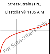 Stress-Strain (TPE) , Elastollan® 1185 A M, (TPU-ARET), BASF PU