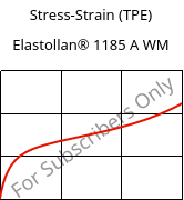 Stress-Strain (TPE) , Elastollan® 1185 A WM, (TPU-ARET), BASF PU
