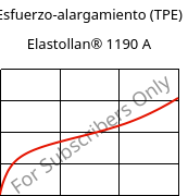 Esfuerzo-alargamiento (TPE) , Elastollan® 1190 A, (TPU-ARET), BASF PU