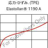 応力-ひずみ. (TPE) , Elastollan® 1190 A, (TPU-ARET), BASF PU