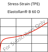 Stress-Strain (TPE) , Elastollan® B 60 D, (TPU-ARES), BASF PU