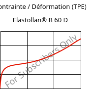 Contrainte / Déformation (TPE) , Elastollan® B 60 D, (TPU-ARES), BASF PU
