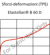 Sforzi-deformazioni (TPE) , Elastollan® B 60 D, (TPU-ARES), BASF PU