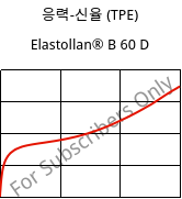 응력-신율 (TPE) , Elastollan® B 60 D, (TPU-ARES), BASF PU