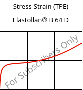 Stress-Strain (TPE) , Elastollan® B 64 D, (TPU-ARES), BASF PU