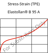Stress-Strain (TPE) , Elastollan® B 95 A, (TPU-ARES), BASF PU