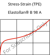 Stress-Strain (TPE) , Elastollan® B 98 A, (TPU-ARES), BASF PU