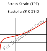 Stress-Strain (TPE) , Elastollan® C 59 D, (TPU-ARES), BASF PU