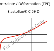 Contrainte / Déformation (TPE) , Elastollan® C 59 D, (TPU-ARES), BASF PU