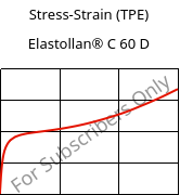Stress-Strain (TPE) , Elastollan® C 60 D, (TPU-ARES), BASF PU