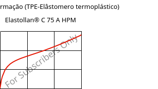 Tensão-Deformação (TPE-Elâstomero termoplástico) , Elastollan® C 75 A HPM, (TPU-ARES), BASF PU