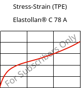 Stress-Strain (TPE) , Elastollan® C 78 A, (TPU-ARES), BASF PU