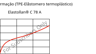 Tensão-Deformação (TPE-Elâstomero termoplástico) , Elastollan® C 78 A, (TPU-ARES), BASF PU