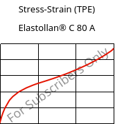 Stress-Strain (TPE) , Elastollan® C 80 A, (TPU-ARES), BASF PU