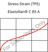 Stress-Strain (TPE) , Elastollan® C 85 A, (TPU-ARES), BASF PU