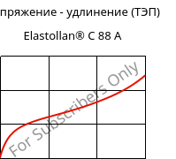 Напряжение - удлинение (ТЭП) , Elastollan® C 88 A, (TPU-ARES), BASF PU