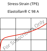 Stress-Strain (TPE) , Elastollan® C 98 A, (TPU-ARES), BASF PU