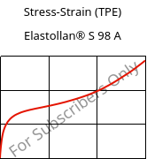 Stress-Strain (TPE) , Elastollan® S 98 A, (TPU-ARES), BASF PU