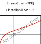 Stress-Strain (TPE) , Elastollan® SP 806, (TPU-ARET), BASF PU