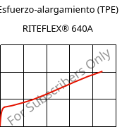 Esfuerzo-alargamiento (TPE) , RITEFLEX® 640A, TPC, Celanese