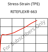 Stress-Strain (TPE) , RITEFLEX® 663, TPC, Celanese