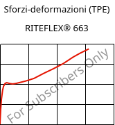 Sforzi-deformazioni (TPE) , RITEFLEX® 663, TPC, Celanese