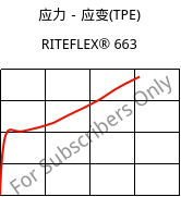 应力－应变(TPE) , RITEFLEX® 663, TPC, Celanese