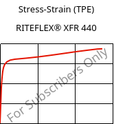 Stress-Strain (TPE) , RITEFLEX® XFR 440, TPC, Celanese
